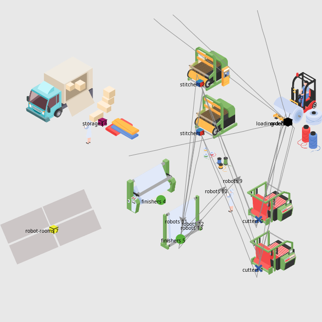 NetLogo Models Library Robotic Factory